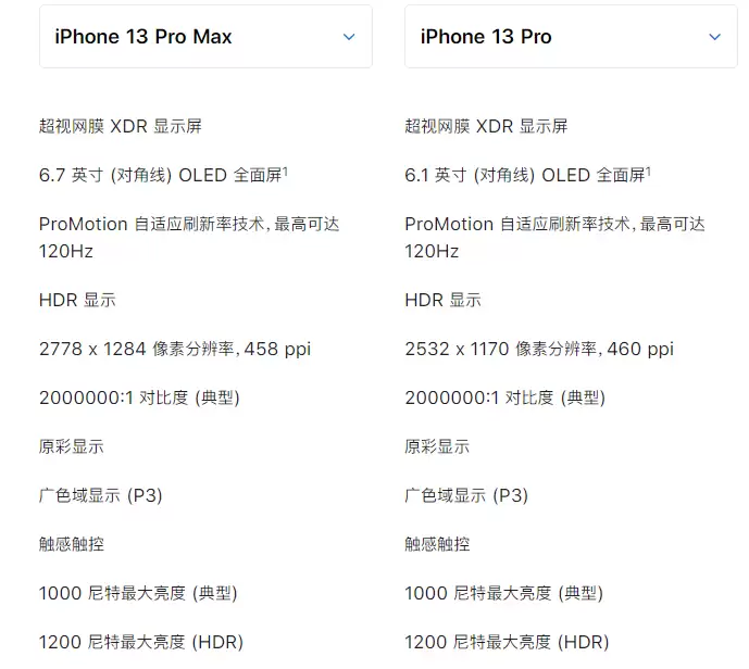 iPhone 13 Pro 系列是否值得买?高刷和长续航是亮点 iPhone 13 Pro 系列是否值得买?高刷和长续航是亮点