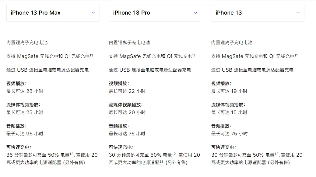 iPhone 13 Pro 系列是否值得买?高刷和长续航是亮点 iPhone 13 Pro 系列是否值得买?高刷和长续航是亮点