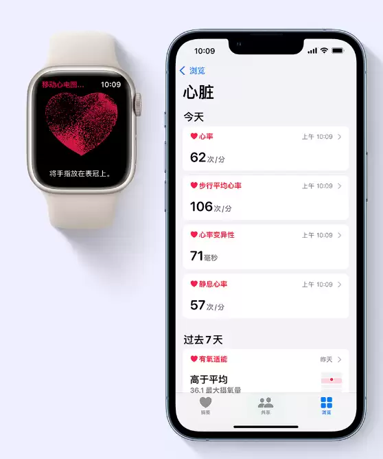 苹果官宣 Apple Watch 心电图 ECG 功能,详细的使用方法来了 苹果官宣 Apple Watch 心电图 ECG 功能,详细的使用方法来了