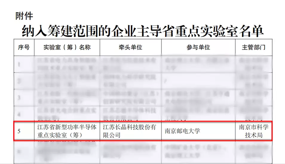 新突破！长晶科技牵头筹建江苏省新型功率半导体重点实验室