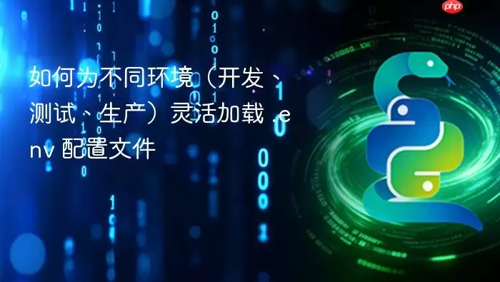 如何为不同环境（开发、测试、生产）灵活加载 .env 配置文件