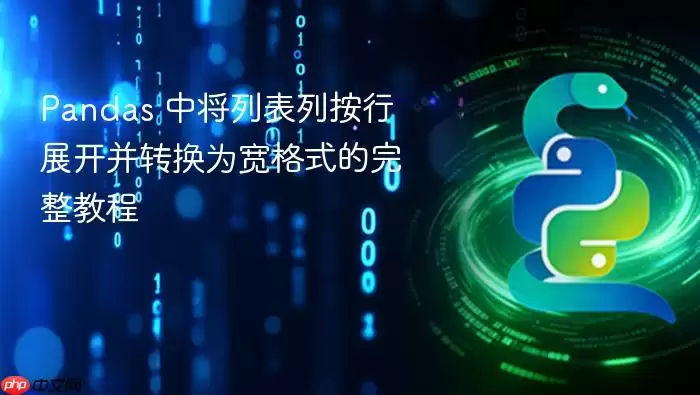 Pandas 中将列表列按行展开并转换为宽格式的完整教程