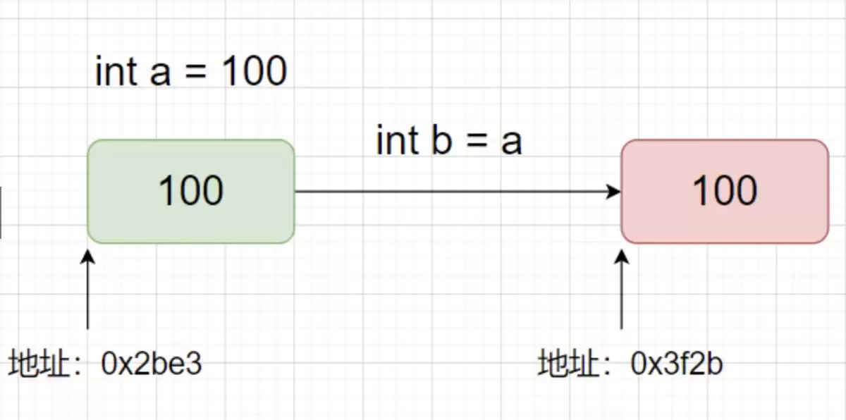 C++引用类型全解析
