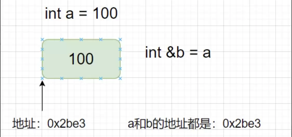 C++引用类型全解析