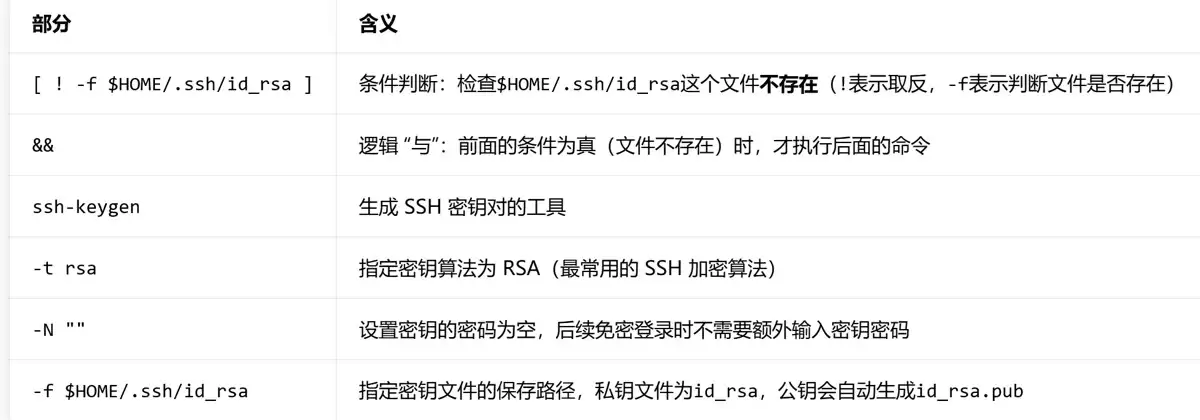 shell脚本实现服务器免密登录的实现