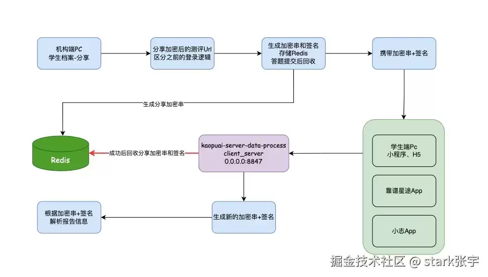 基于Go语言实现安全的分享链接功能(AES加密+SHA256签名+过期防重放)
