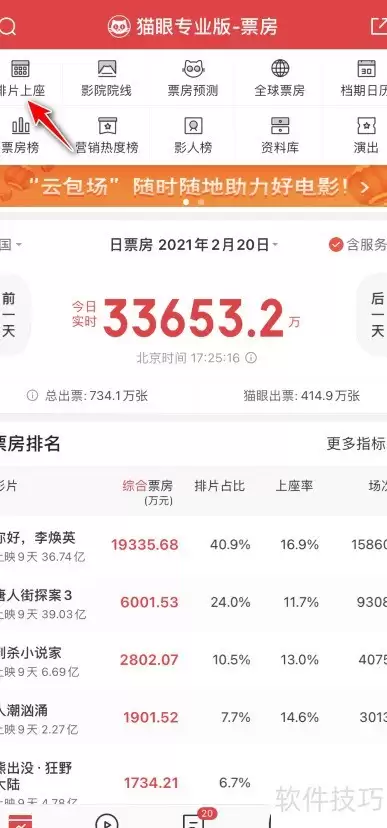 猫眼查人潮汹涌黄金排片