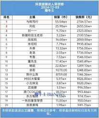 抖音直播带货女装真的能赚钱吗
