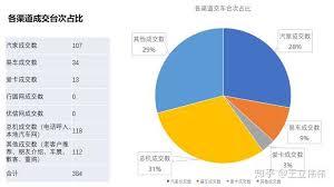 易车网和汽车之家哪个更具优势