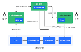 火山版能不能发长视频