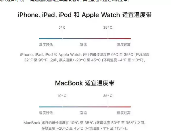 iPhone 13耗电越来越快怎么办?如何延缓电池健康度? iPhone 13耗电越来越快怎么办?如何延缓电池健康度?