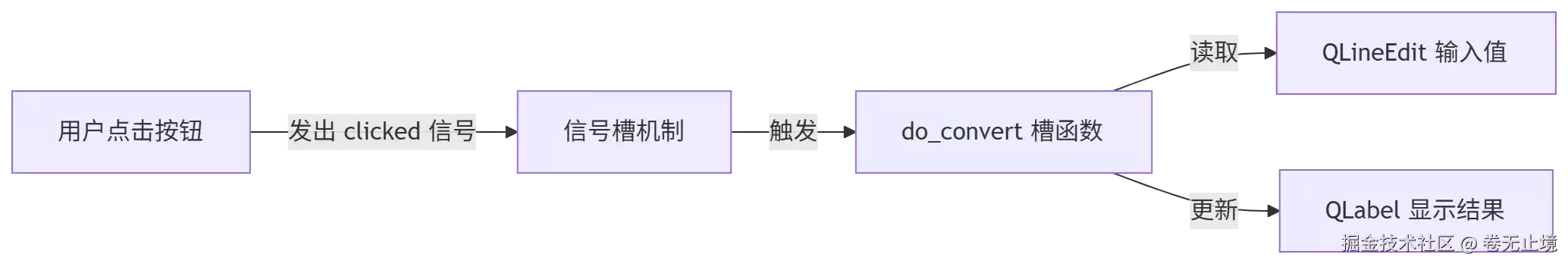 2026年了，还有人做GUI开发吗？PySide6 桌面开发入门指南
