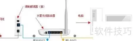 水星路由器快速设置指南