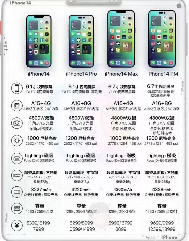 iPhone 14续航会增加吗?iPhone 14电池容量曝光 iPhone 14续航会增加吗?iPhone 14电池容量曝光