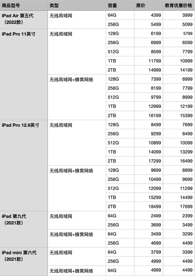 返校季买苹果设备划算吗?2022苹果返校季活动什么时候开始? 返校季买苹果设备划算吗?2022苹果返校季活动什么时候开始?