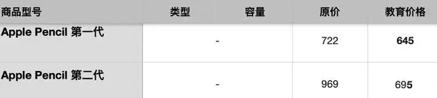 返校季买苹果设备划算吗?2022苹果返校季活动什么时候开始? 返校季买苹果设备划算吗?2022苹果返校季活动什么时候开始?