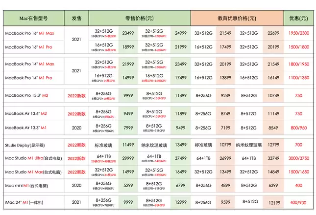 返校季买苹果设备划算吗?2022苹果返校季活动什么时候开始? 返校季买苹果设备划算吗?2022苹果返校季活动什么时候开始?