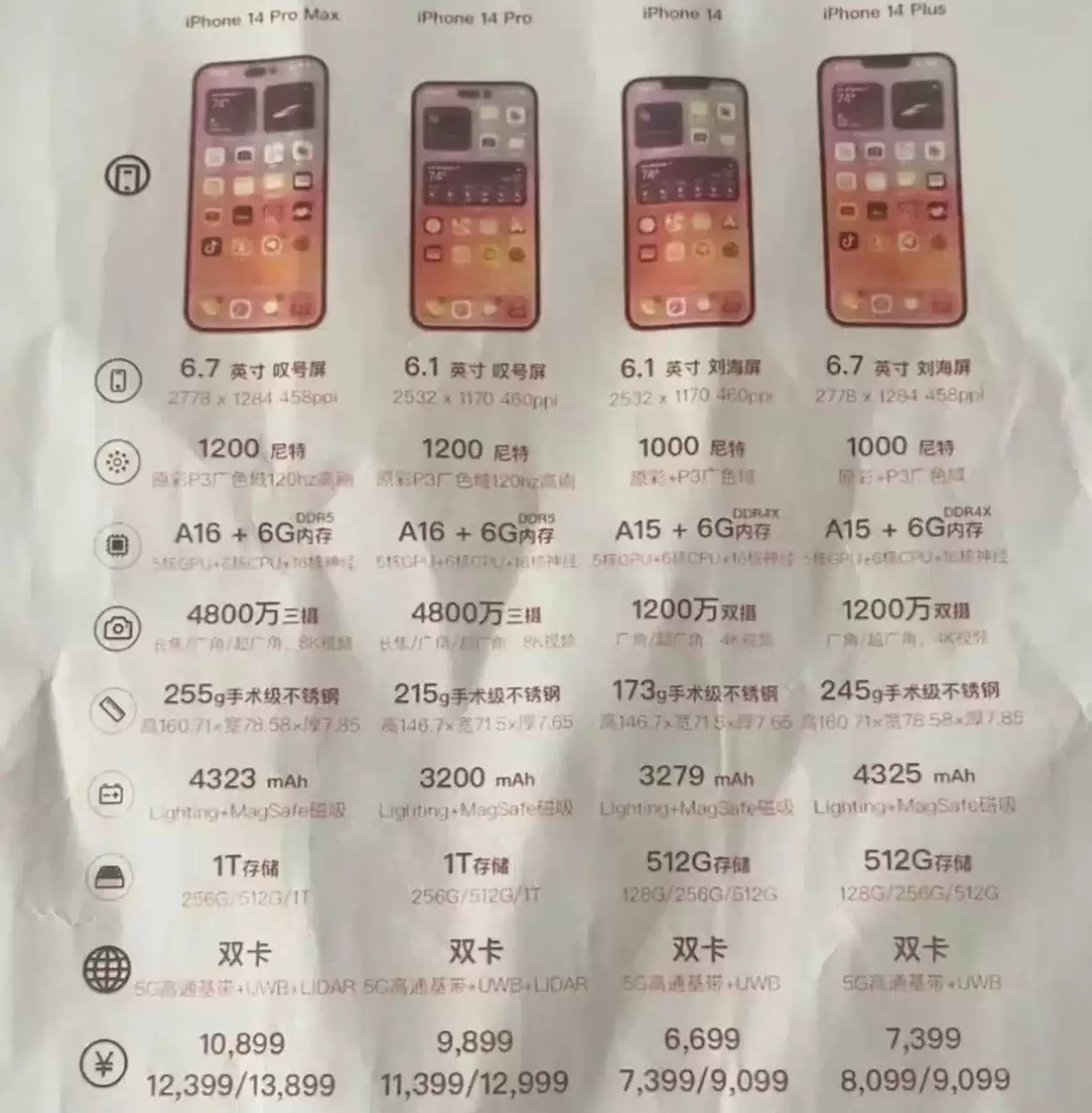 苹果 iPhone 14 预售价现身:全系都要涨价? 苹果 iPhone 14 预售价现身:全系都要涨价?