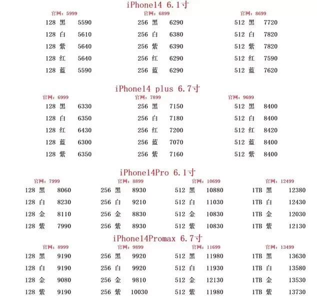为什么iPhone 14 Plus会成为“年度最不保值手机”? 为什么iPhone 14 Plus会成为“年度最不保值手机”?