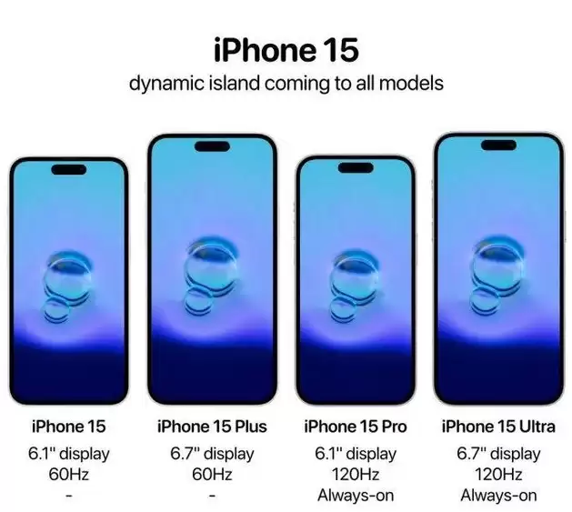 苹果iPhone 15将有哪些机型?iPhone 15全系Type-C 接口吗? 苹果iPhone 15将有哪些机型?iPhone 15全系Type-C 接口吗?
