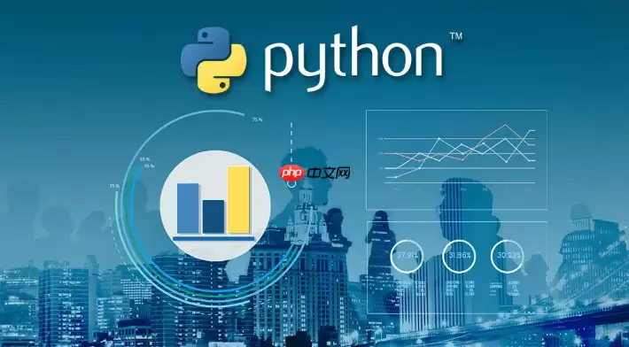 Python如何避免闭包中的内存泄漏_循环引用识别与弱引用Weakref