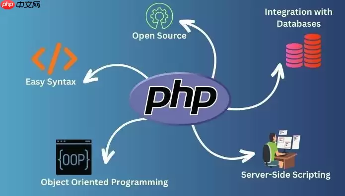PHP如何获取当前命名空间名称_PHP获取当前命名空间名称方法【开发】