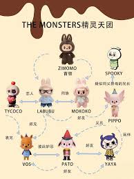 mokoko和labubu的区别是什么