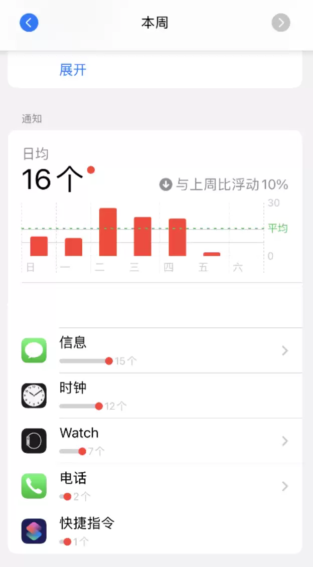 如何在 iPhone 上关闭快捷指令通知？
