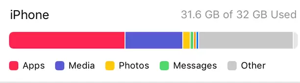 iPhone 储存空间“其它”和“其它系统数据”是什么,如何清理? iPhone 储存空间“其它”和“其它系统数据”是什么,如何清理?