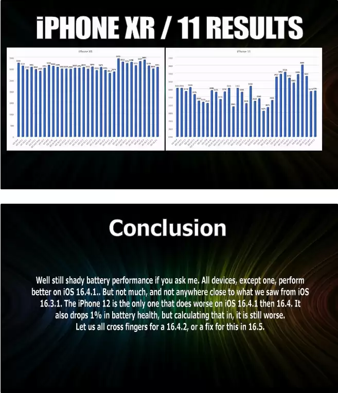 iOS 16.4.1 续航问题尚未修复,还值得升级吗? iOS 16.4.1 续航问题尚未修复,还值得升级吗?