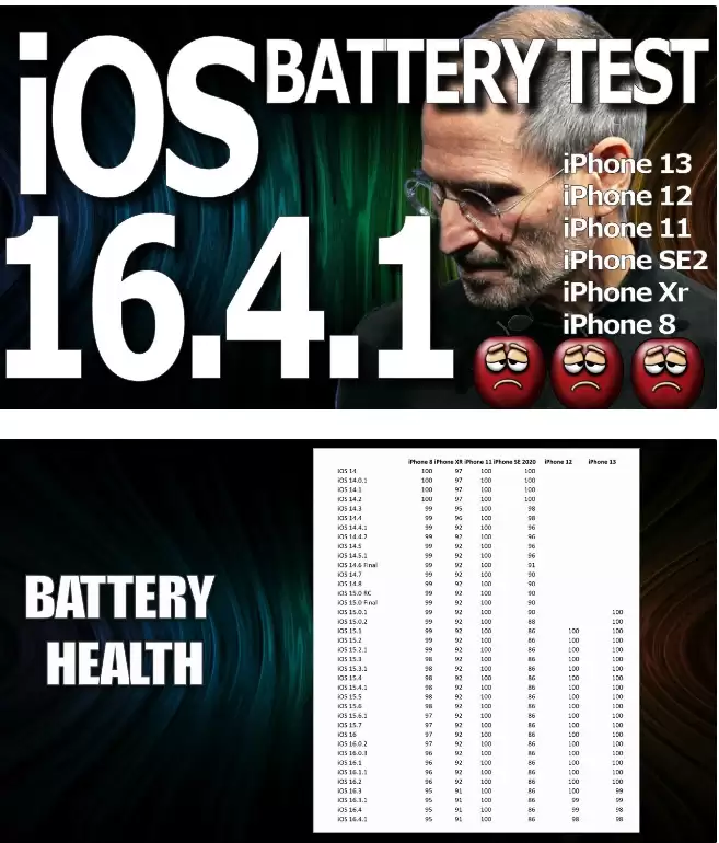 iOS 16.4.1 续航问题尚未修复,还值得升级吗? iOS 16.4.1 续航问题尚未修复,还值得升级吗?