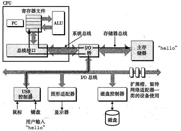 编程基础知识分享——编程开始之前