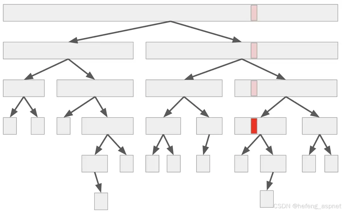 C#使用随机枢轴实现快速排序的方法