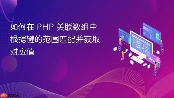 如何在 PHP 关联数组中根据键的范围匹配并获取对应值