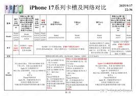 苹果17日版与国行有什么差别