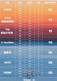 披荆斩棘5何时播出