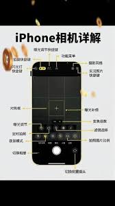 苹果iPhone相机有啥模式