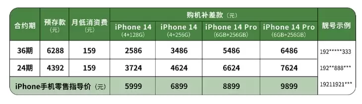 中国广电 iPhone 14 系列合约套餐多少钱?值得购买吗? 中国广电 iPhone 14 系列合约套餐多少钱?值得购买吗?