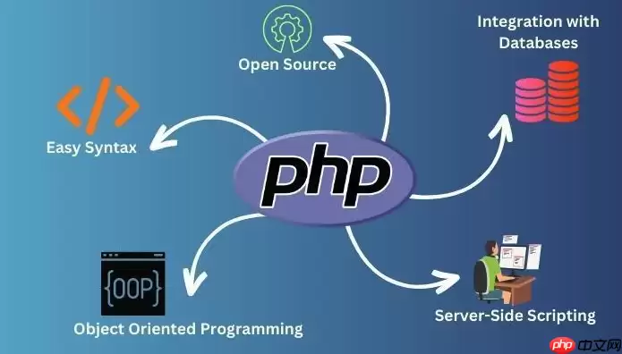 PHP如何加密用户密码_PHP加密用户密码方法【安全】