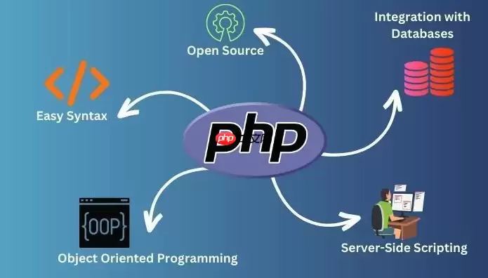 PHP怎么使用Eloquent Attribute Generalization属性泛化_Laravel数据精度降低【教程】