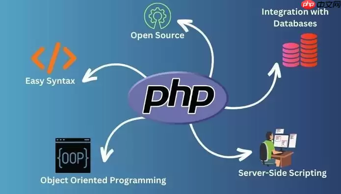 PHP如何处理URL参数编码_PHP处理URL参数编码方法【通信】