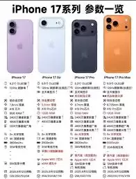 iPhone17刷新率是多少