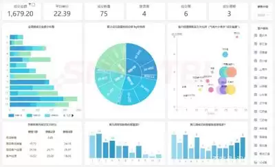 主流BI工具报表管理如何实现新解