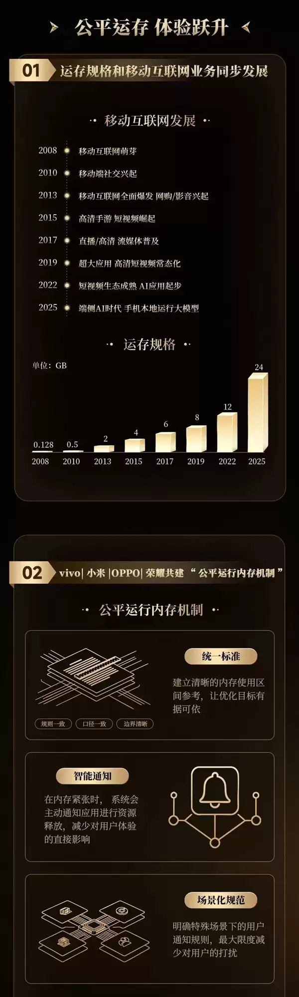 国产手机厂商联手整治安卓卡顿顽疾!共建公平运存机制