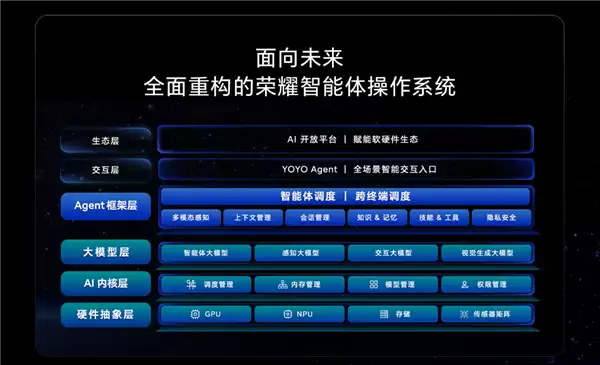 荣耀下一代终端操作系统!AgenticOS发布 行业首个系统级Agent架构
