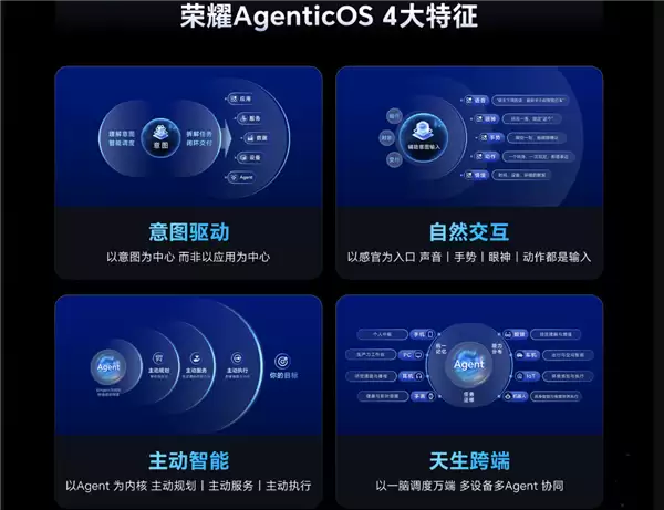 荣耀下一代终端操作系统!AgenticOS发布 行业首个系统级Agent架构