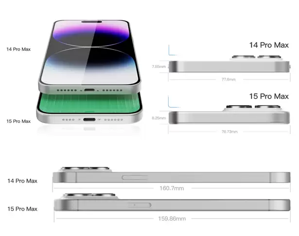 iPhone 16 Pro屏幕有多大?史上最大屏! iPhone 16 Pro屏幕有多大?史上最大屏!
