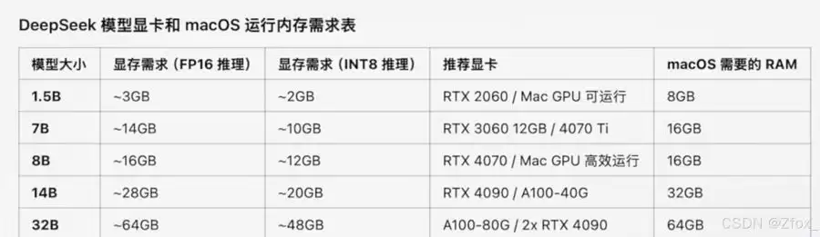 DeepSeekR1本地化部署Ollama+Chatbox如何打造最强AI工具