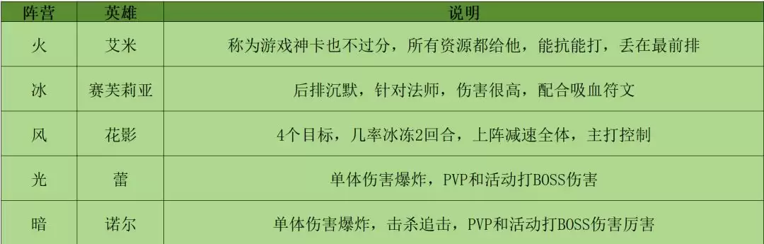 叫我大酋长阵容搭配推荐