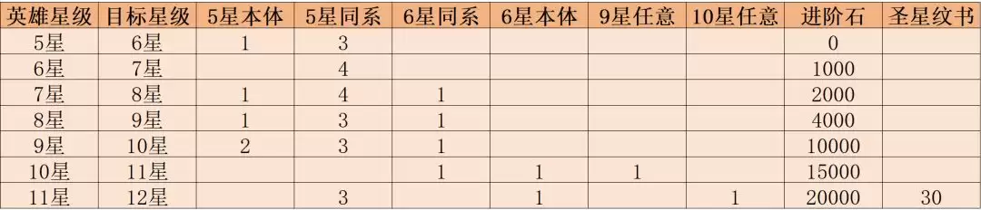 叫我大酋长阵容搭配推荐